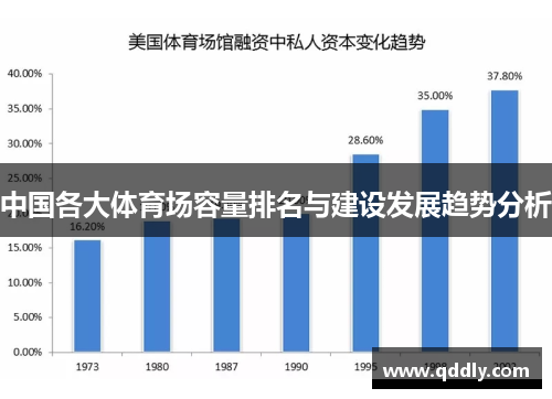 中国各大体育场容量排名与建设发展趋势分析 中国各大体育场容量排名与建设发展趋势分析