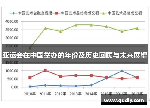 亚运会在中国举办的年份及历史回顾与未来展望 亚运会在中国举办的年份及历史回顾与未来展望